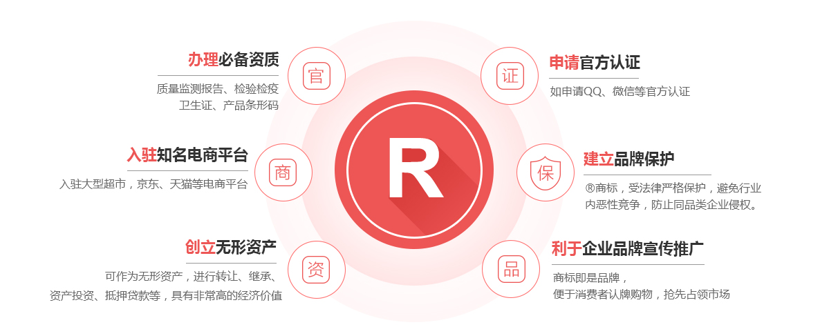 翔安商标注册的作用